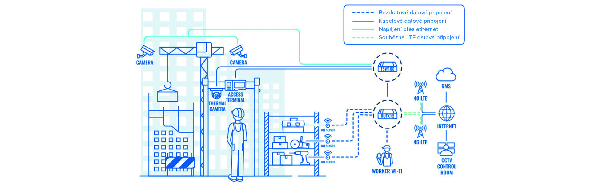 TechCl_IoT