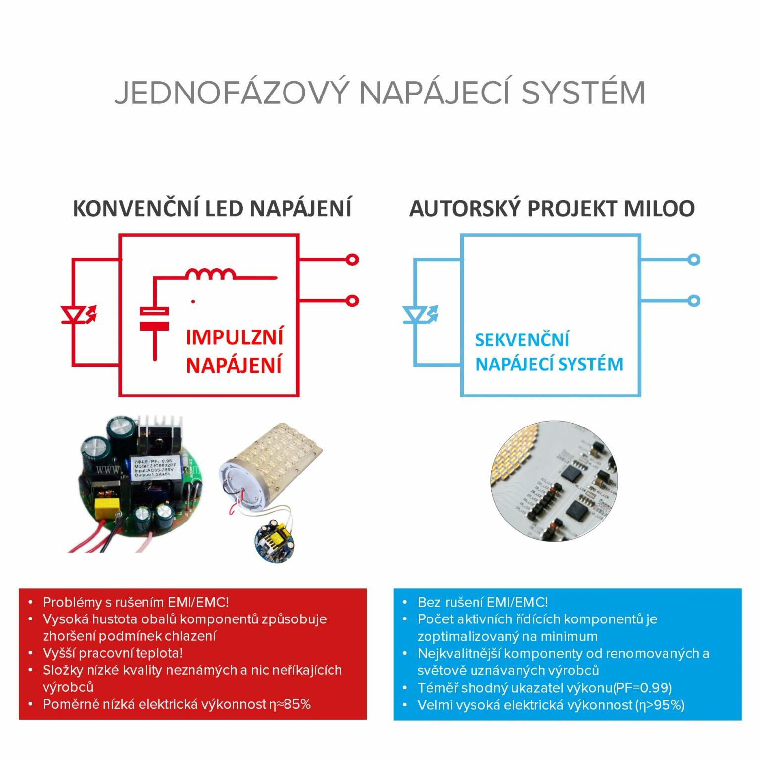 miloo_jednofazovy napajeci system