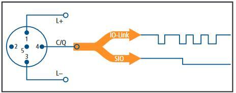 IO_LINK_SCHEMA